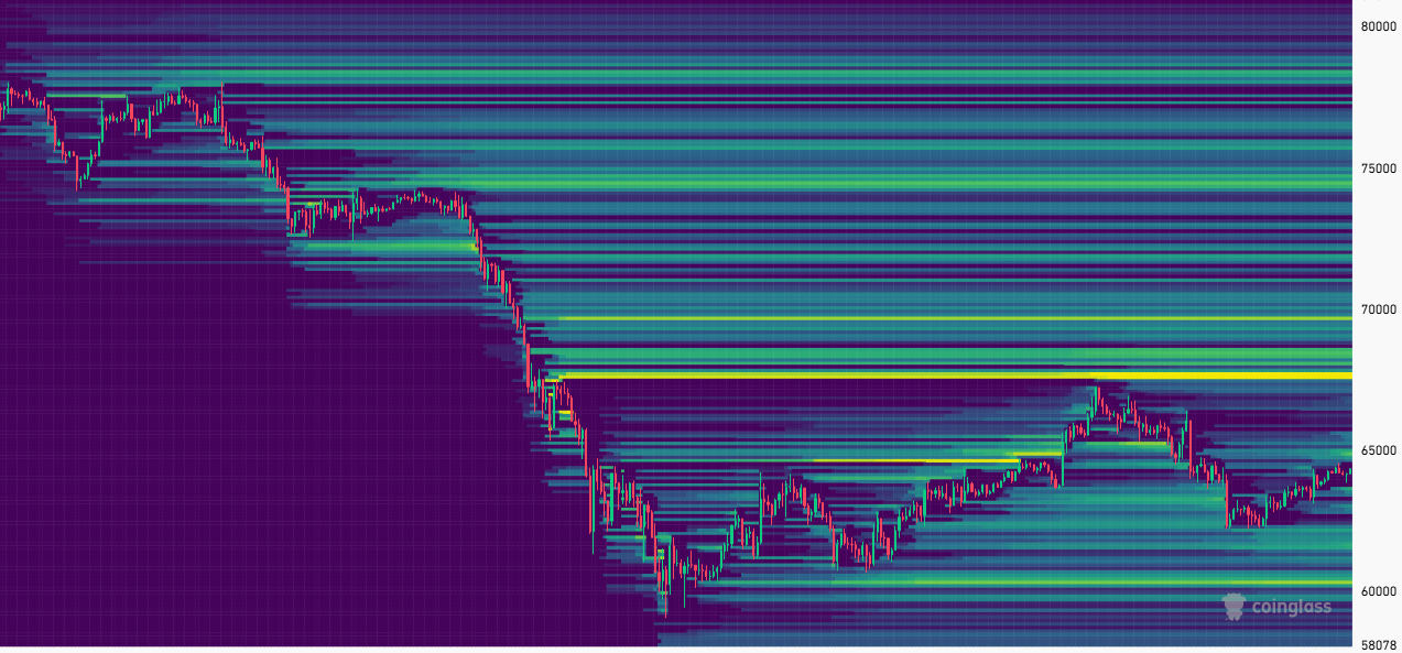 BTC liquiditeitsheatmap week 26